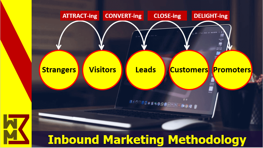 inbound-marketing-methodology-strategy-channels-lead-generation-usa-wmb