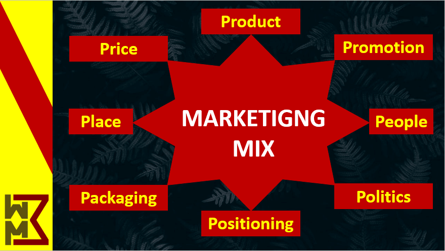 what is marketing advertising in business definition strategy mix 7ps of service marketing wmb