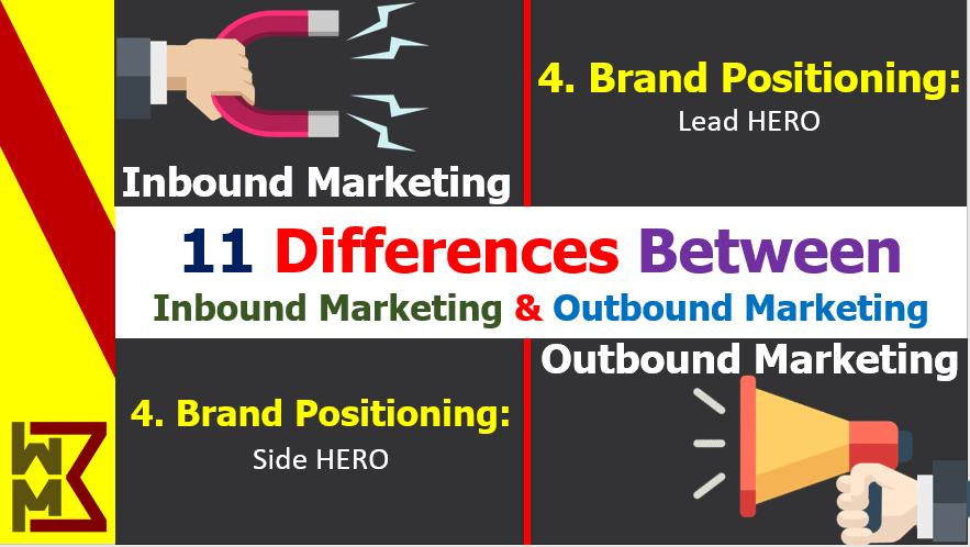 difference-between-inbound-marketing-vs-outbound-marketing-b2b-usa-brand-positioning-min