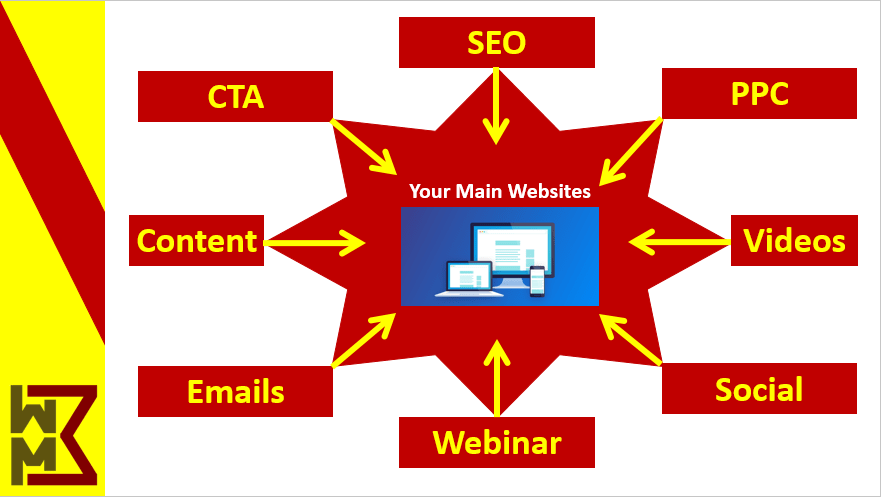 difference-between-inbound-marketing-vs-outbound-marketing-b2b-usa-cross-channels-min