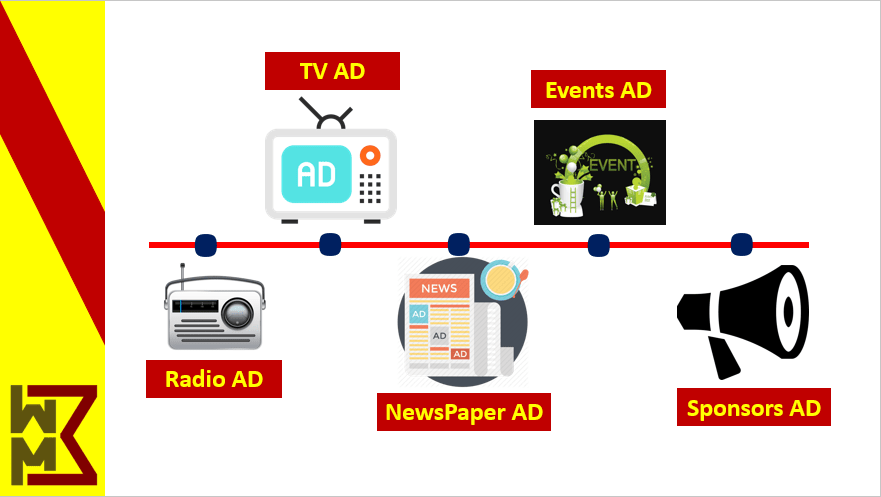 difference-between-inbound-marketing-vs-outbound-marketing-b2b-usa-linear-strategies-min