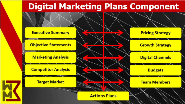 start a digital marketing agency business plan & documents