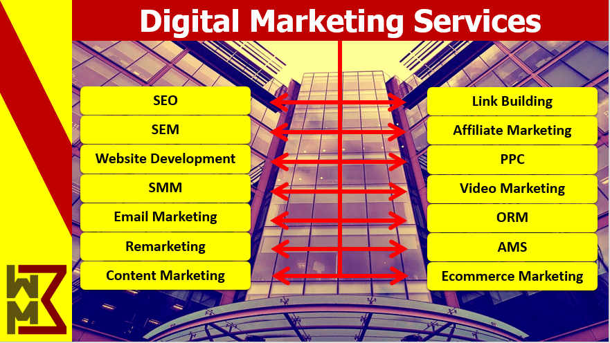 what-is-digital-marketing-agency-stratgies-services-tools-seo-sem-smm-ppc-orm-wmb