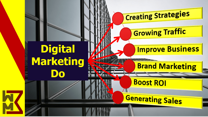 what-is-digital-marketing-agency-stratgies-services-tools-seo-sem-smm-ppc-orm-wmb