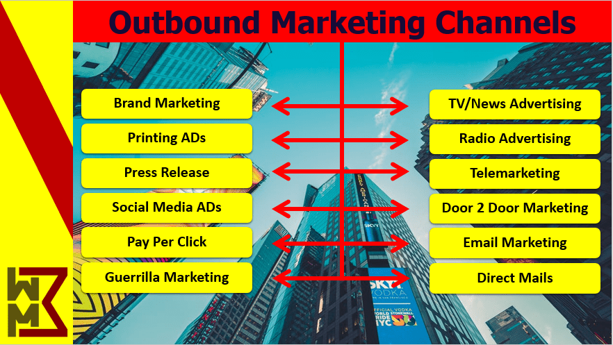 what-is-outbound-marketing-examples-channels-strategy-agency-usa-min